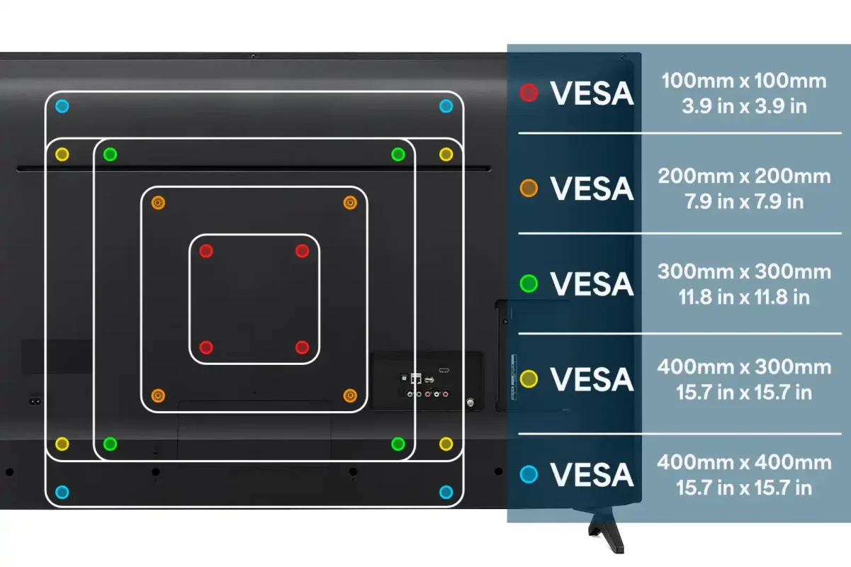 VESA mounting pattern measurements for a TV stand